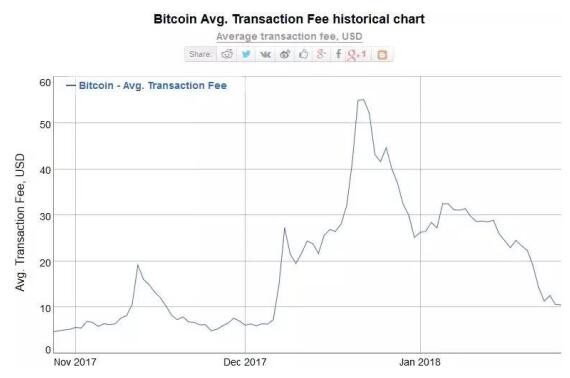 BCH是真正比特幣的12個原因