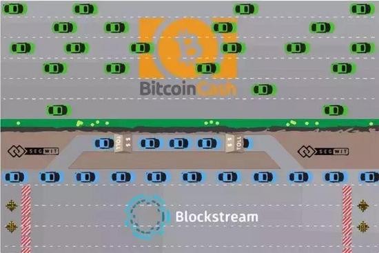 減弱了“最強分叉幣”的共識 比特現(xiàn)金bch“篡位”比特幣日益渺茫