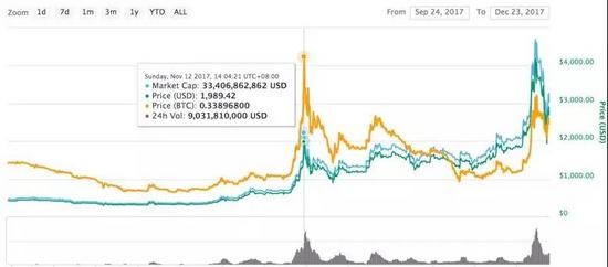 減弱了“最強(qiáng)分叉幣”的共識 比特現(xiàn)金bch“篡位”比特幣日益渺茫