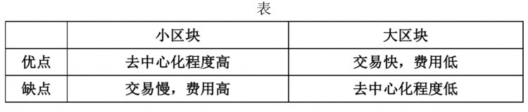 核財經(jīng)獨家｜區(qū)塊化之爭！為什么比特現(xiàn)金要再次分叉？