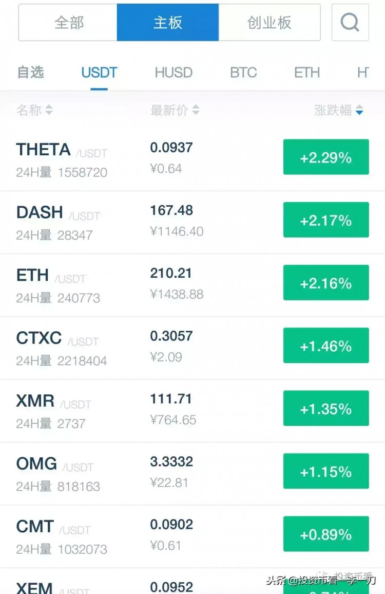 在比特幣現(xiàn)金暴漲之后，誰(shuí)將有機(jī)會(huì)成為下一個(gè)妖幣？