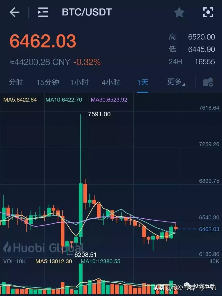 在比特幣現(xiàn)金暴漲之后，誰(shuí)將有機(jī)會(huì)成為下一個(gè)妖幣？