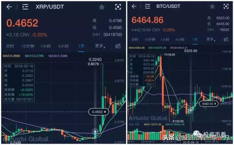 在比特幣現(xiàn)金暴漲之后，誰(shuí)將有機(jī)會(huì)成為下一個(gè)妖幣？