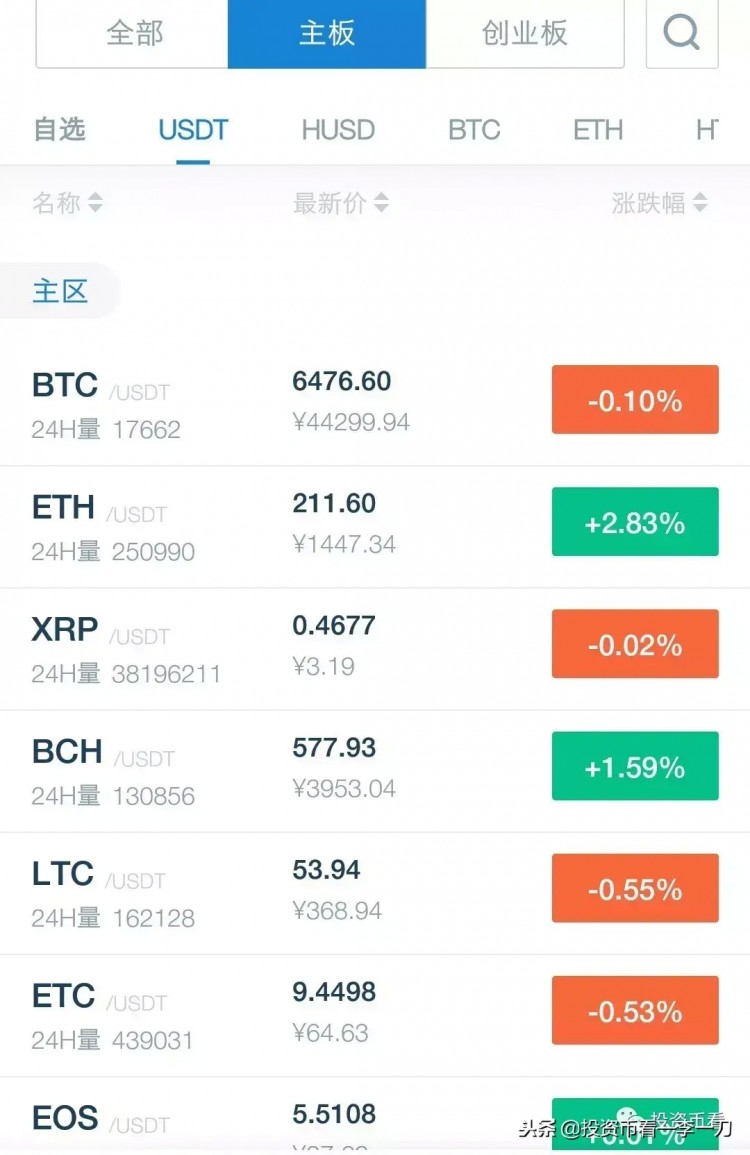 在比特幣現(xiàn)金暴漲之后，誰(shuí)將有機(jī)會(huì)成為下一個(gè)妖幣？