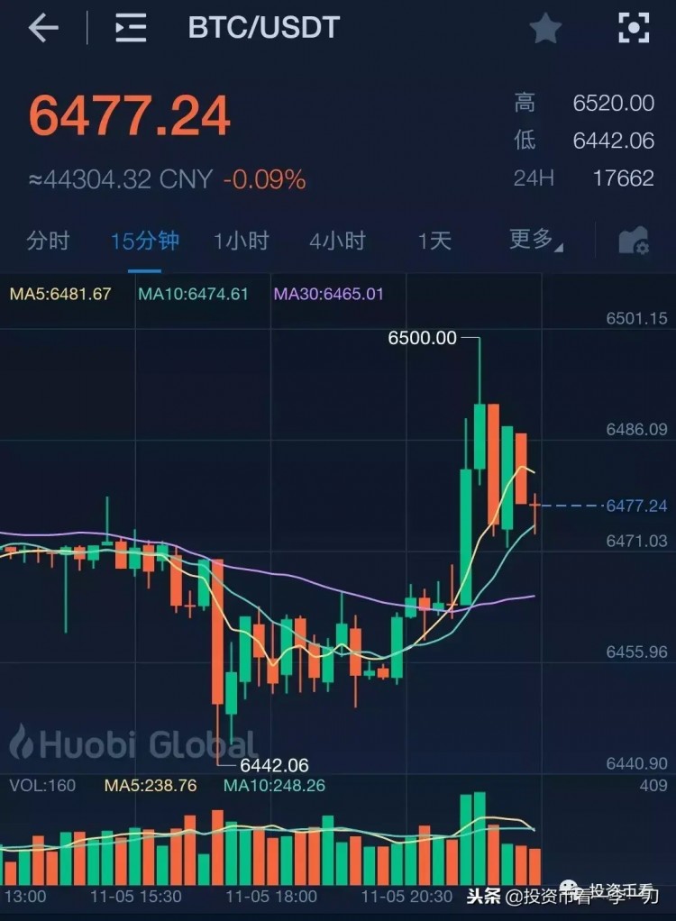 在比特幣現(xiàn)金暴漲之后，誰(shuí)將有機(jī)會(huì)成為下一個(gè)妖幣？