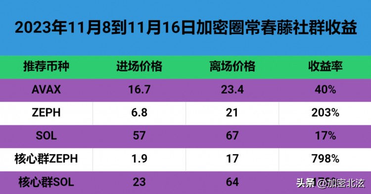 預(yù)計年底比特幣將保持看漲勢頭 40,000 美元