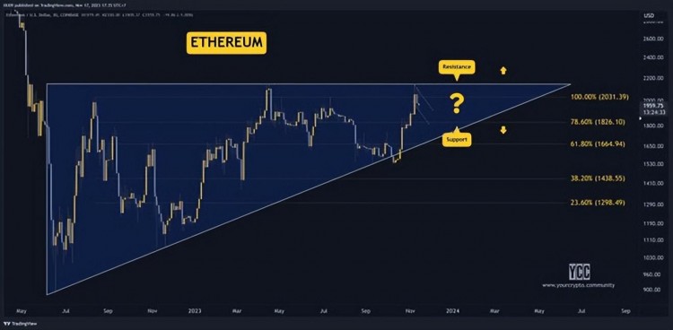 11 月 17 日本加密貨幣價(jià)格分析：ETH、XRP、ADA、SOL 和 BNB
