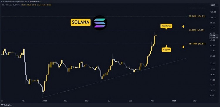 11 月 17 日本加密貨幣價(jià)格分析：ETH、XRP、ADA、SOL 和 BNB