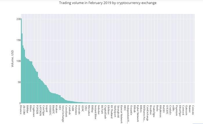 Crypto Integrity 深度報(bào)告:OKEx 等 11 家庭交易所仍然存在刷單問(wèn)題