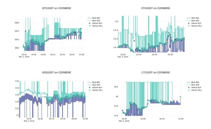 Crypto Integrity 深度報(bào)告:OKEx 等 11 家庭交易所仍然存在刷單問(wèn)題