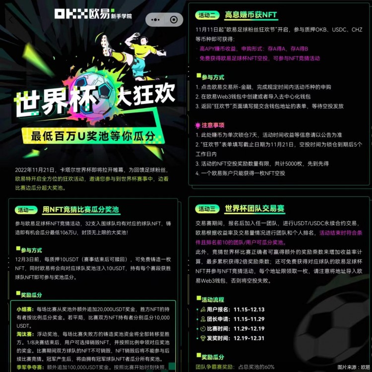 在虛擬貨幣“傍”上世界杯的時(shí)候，相關(guān)代幣價(jià)格不斷波動(dòng)！注意魚龍混雜風(fēng)險(xiǎn)