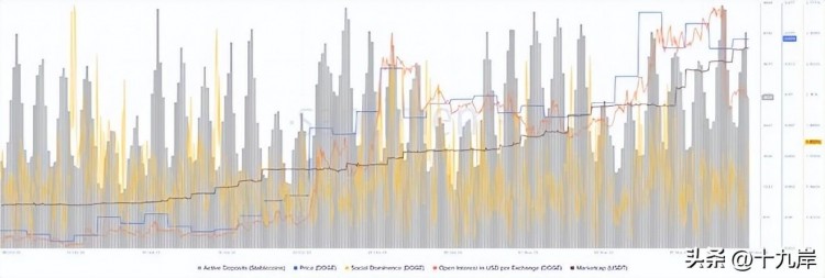 DOGE價(jià)格前景展望：狗幣可能飆升至0.100美元，這是一個(gè)關(guān)鍵挑戰(zhàn)！