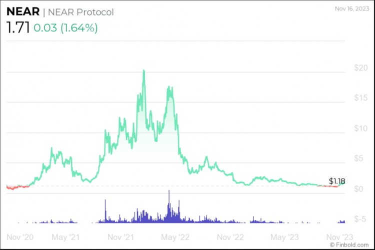 卡爾達(dá)諾的替代品，3 一種加密貨幣將在這里 2024 實(shí)現(xiàn)年度大幅增長(zhǎng)！