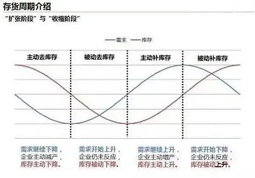 元芳你怎么看比特幣周期？