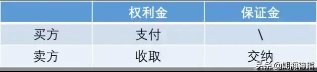 今天期貨神指的是商品期權(quán)交易規(guī)則！未來(lái)期權(quán)的主流