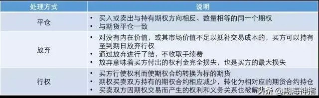 今天期貨神指的是商品期權(quán)交易規(guī)則！未來(lái)期權(quán)的主流