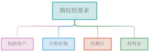 歷史上最全面的期權(quán)基礎(chǔ)，期權(quán)交易介紹，文字較多，推薦收藏