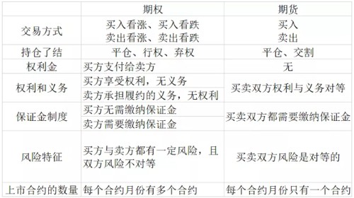 歷史上最全面的期權(quán)基礎(chǔ)，期權(quán)交易介紹，文字較多，推薦收藏