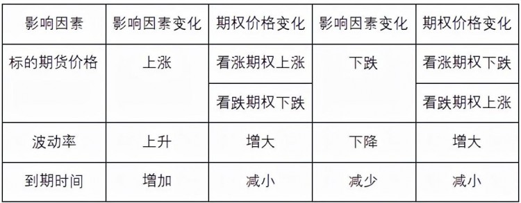 什么是期權(quán)交易？-期權(quán)日常指標(biāo)解讀