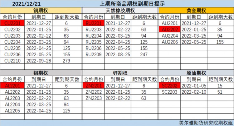 什么是期權(quán)交易？-期權(quán)日常指標(biāo)解讀