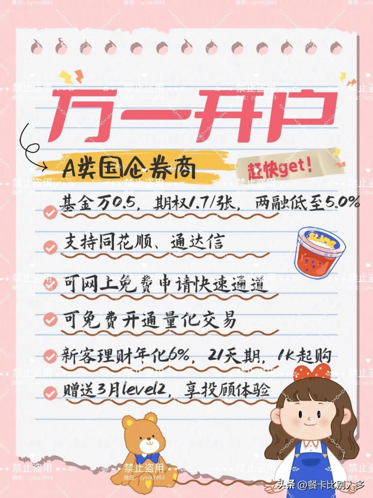 四種基本的期權(quán)交易策略