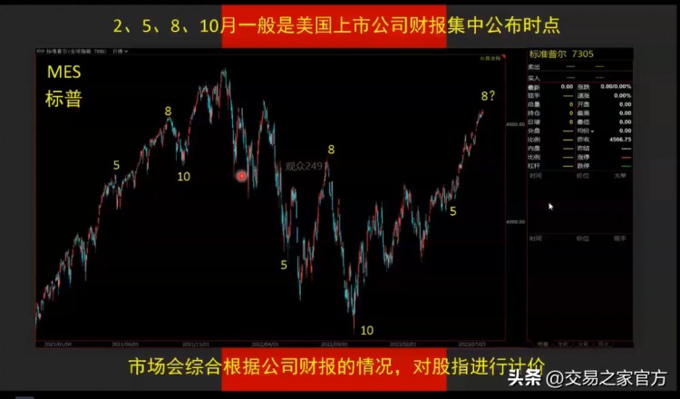 實(shí)際操作期權(quán)交易策略，發(fā)現(xiàn)跟蹤趨勢，選擇工具，合約管理，保持倉位