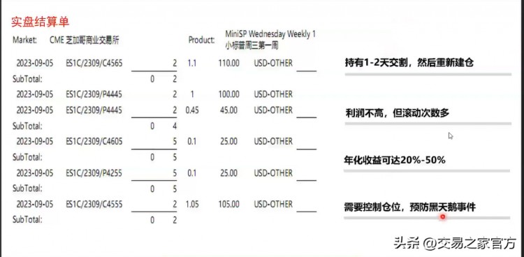 實(shí)際操作期權(quán)交易策略，發(fā)現(xiàn)跟蹤趨勢，選擇工具，合約管理，保持倉位