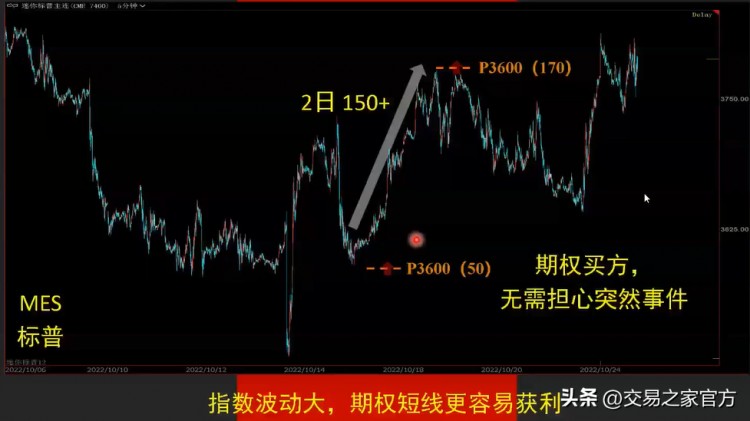 實(shí)際操作期權(quán)交易策略，發(fā)現(xiàn)跟蹤趨勢，選擇工具，合約管理，保持倉位