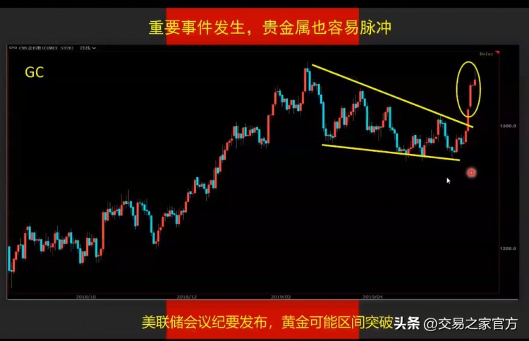 實(shí)際操作期權(quán)交易策略，發(fā)現(xiàn)跟蹤趨勢，選擇工具，合約管理，保持倉位