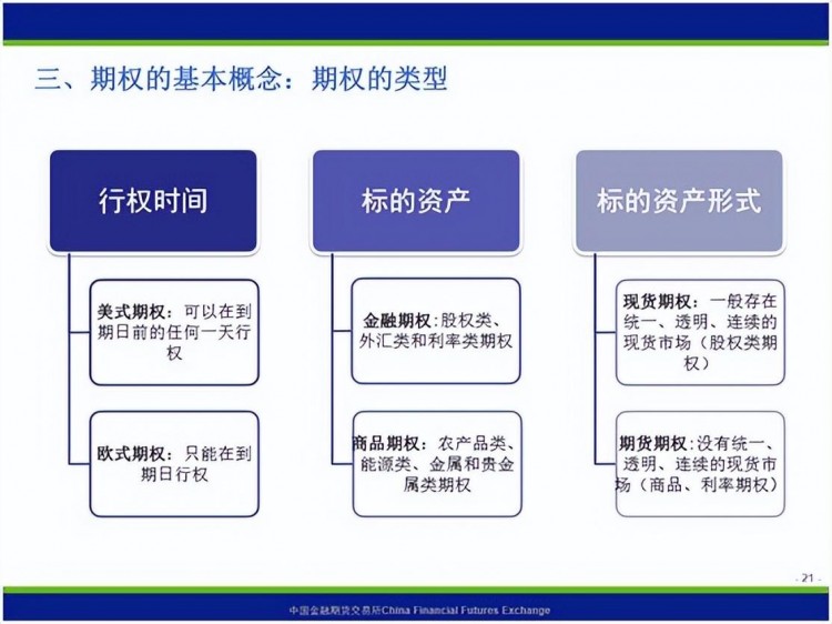 保姆式手把手帶你入門期權(quán)，看這篇文章就夠了