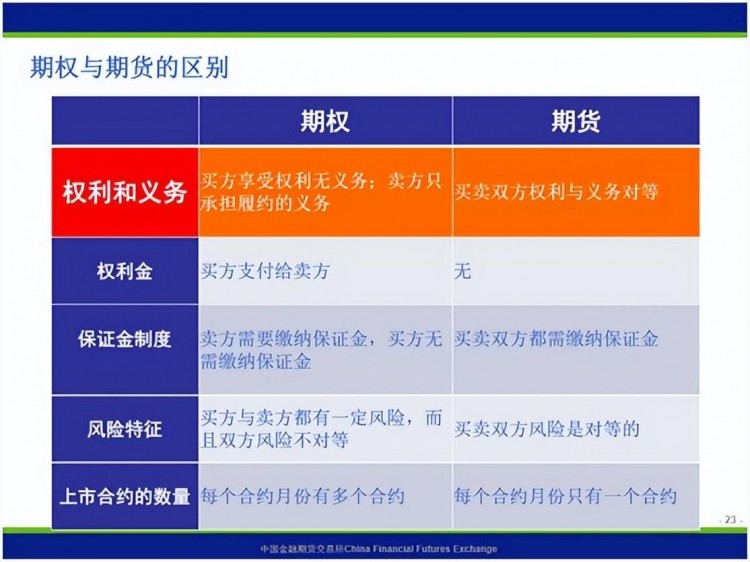保姆式手把手帶你入門期權(quán)，看這篇文章就夠了