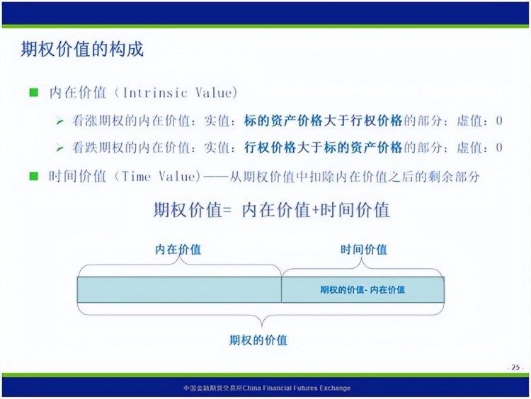保姆式手把手帶你入門期權(quán)，看這篇文章就夠了