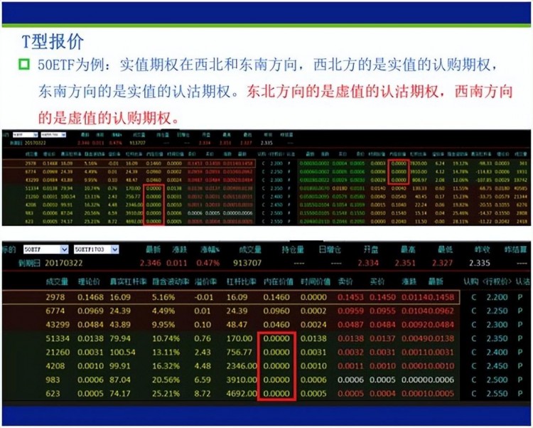 保姆式手把手帶你入門期權(quán)，看這篇文章就夠了