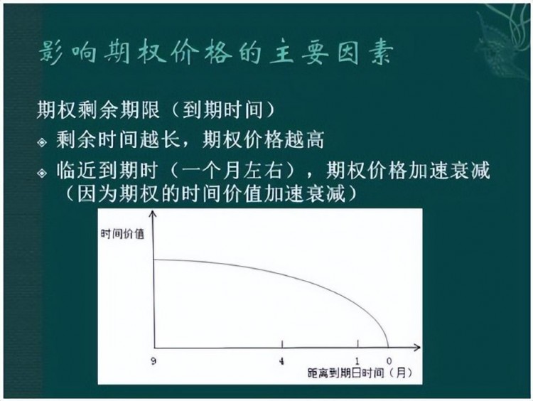 保姆式手把手帶你入門期權(quán)，看這篇文章就夠了