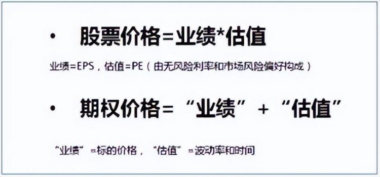 保姆式手把手帶你入門期權(quán)，看這篇文章就夠了