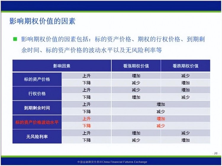 保姆式手把手帶你入門期權(quán)，看這篇文章就夠了