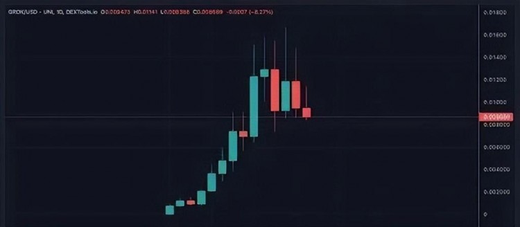 揭示狂熱登月計(jì)劃帶來(lái)的狗幣潮流，GROK神秘身份即將曝光！