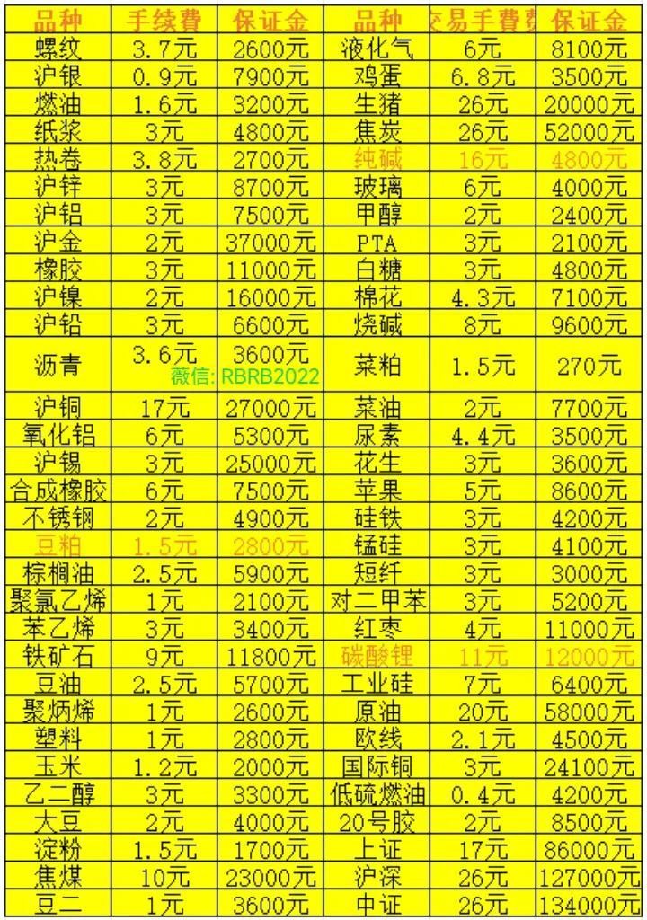 十一月二十一日熱卷期貨市場展望，全國熱卷價格專題研究報告！