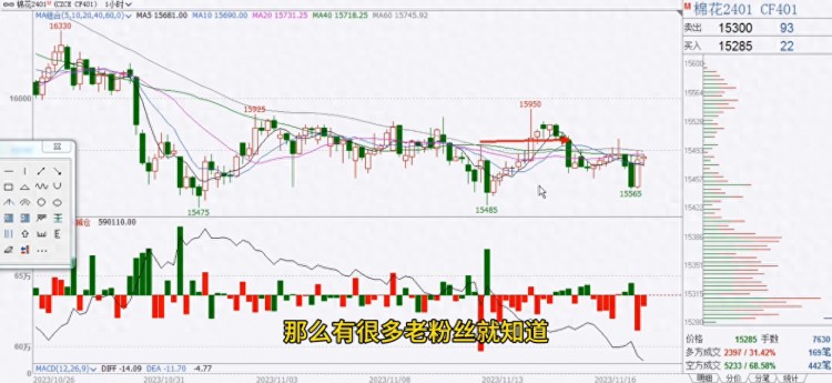 一次止損可見(jiàn)K姐起爆戰(zhàn)術(shù)的核心！棉花市場(chǎng)如何布局？#期貨