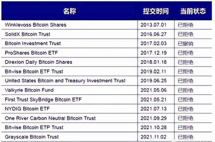 比特幣攪動了萬億美元的加密貨幣 ETF，究竟是什么？