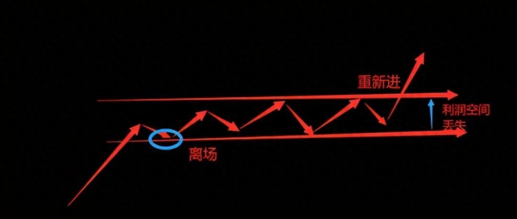 開(kāi)啟正確的期貨交易之路：如何控制回撤？