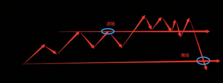 開啟正確的期貨交易之路：如何控制回撤？