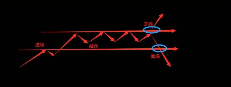 開啟正確的期貨交易之路：如何控制回撤？
