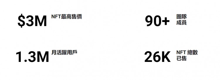 游戲板塊看好哪一個？以太坊鏈游平臺領(lǐng)先-Gala 分析games的百倍潛力