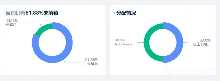游戲板塊看好哪一個？以太坊鏈游平臺領(lǐng)先-Gala 分析games的百倍潛力