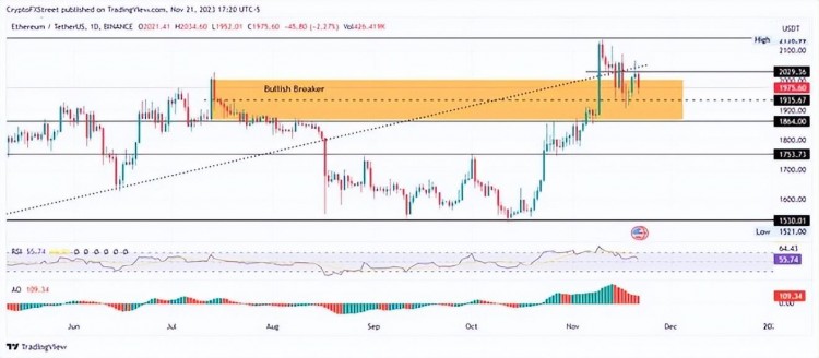 對(duì)比特幣、以太坊、瑞波幣市場(chǎng)的解讀：ETF 批準(zhǔn)有助于加密貨幣上漲？
