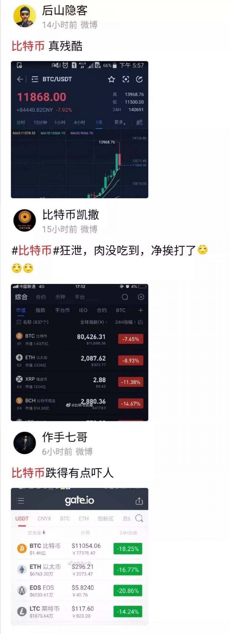 印度，伊朗放大了！美國加密貨幣交易所“崩潰”：15分鐘暴跌超過一萬