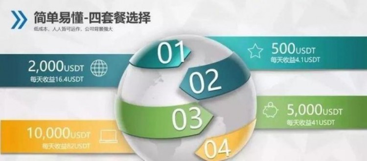 FCoin爆雷慘及同行，不少交易所理財年化超過30%，你還敢玩嗎？