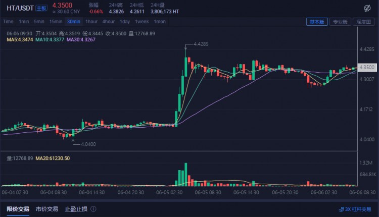 未來牛市將爆發(fā)平臺幣的價值