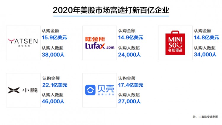 富途to，2020年 B業(yè)務(wù)與牛市的化學(xué)反應(yīng)